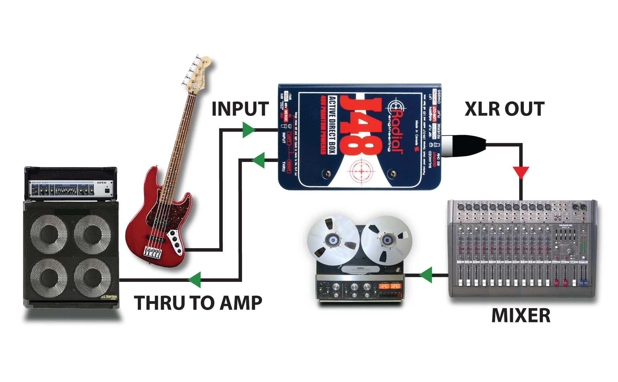 J48 with bass and thru to amp